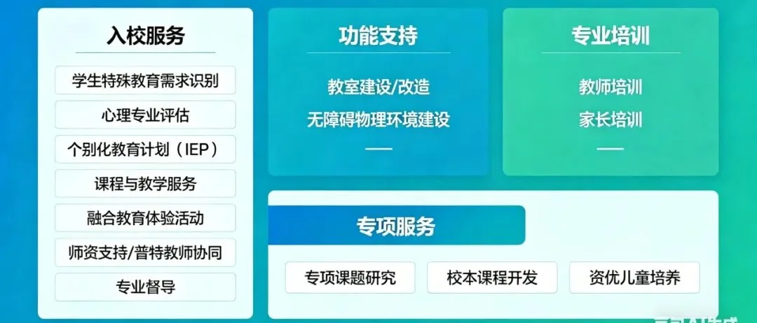 入校支持服务服务结构示意