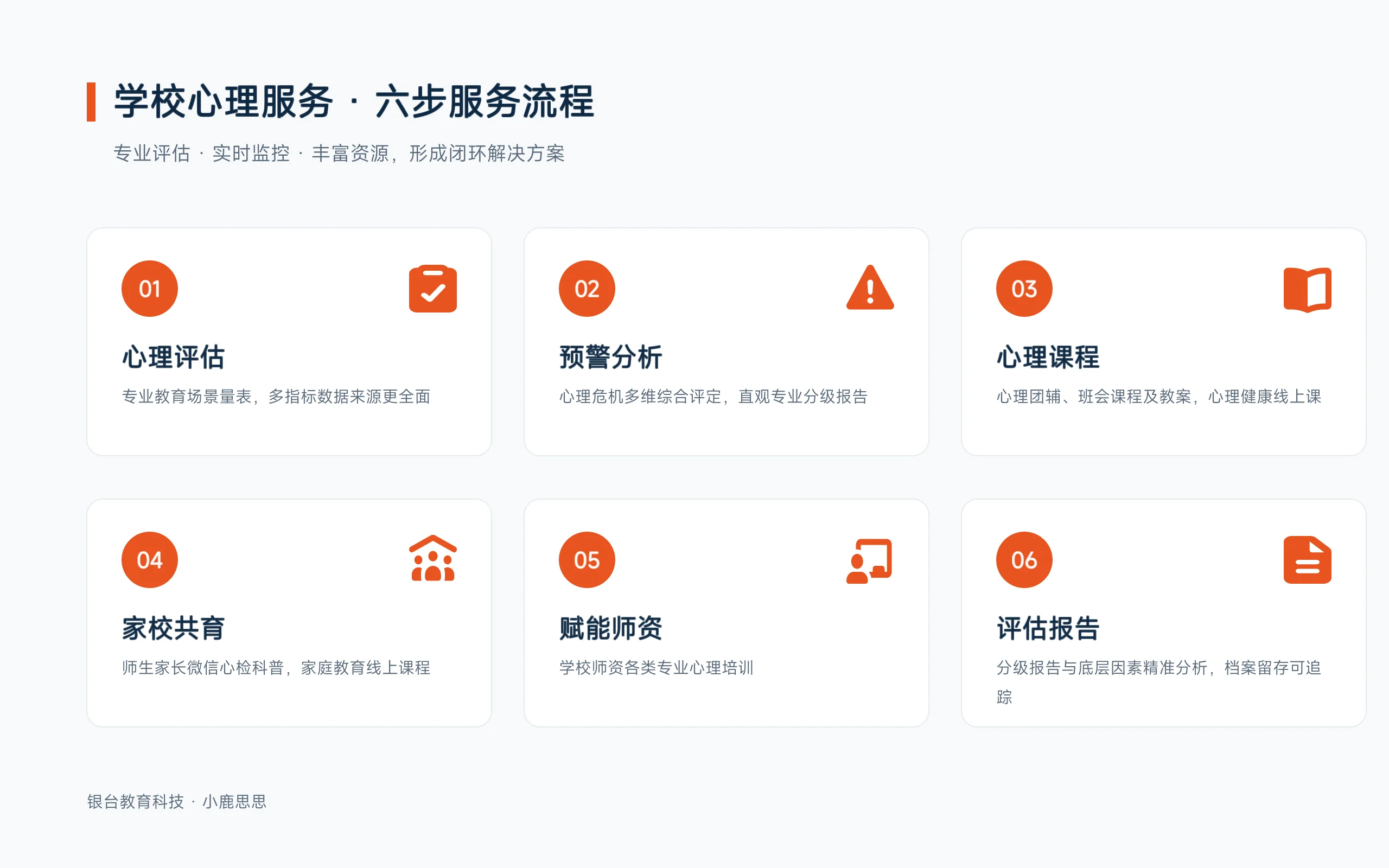 心理支持服务服务结构示意