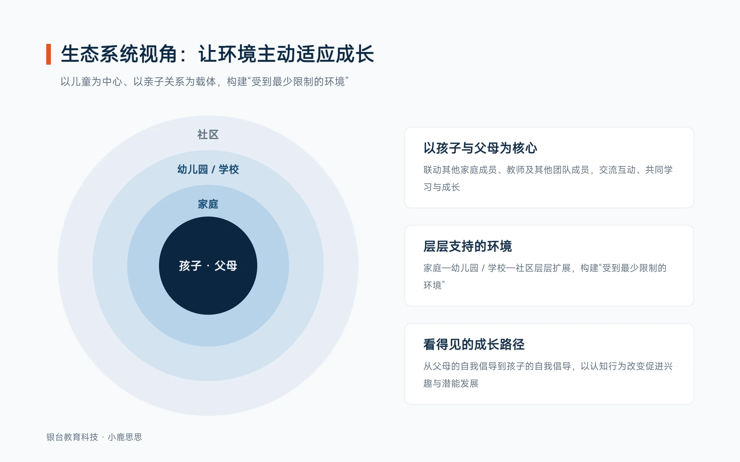 家庭功能提升计划服务结构示意