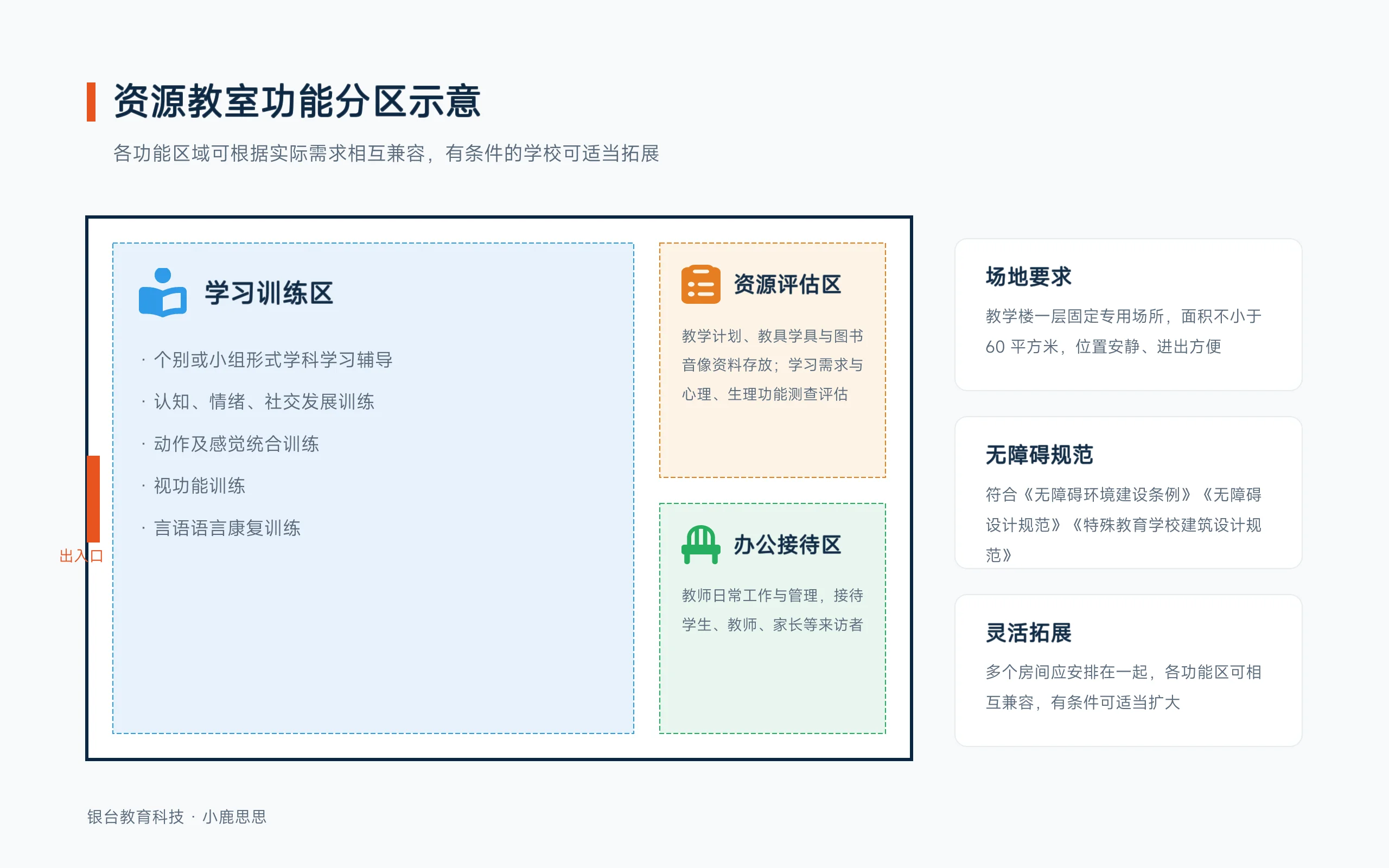 资源教室建设服务服务结构示意