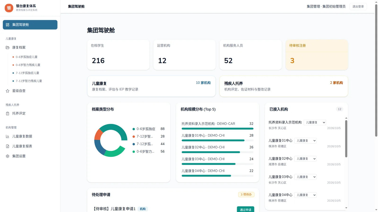 残联康复服务系统的工作总览界面
